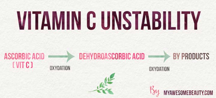 Vitamin C serum unstability