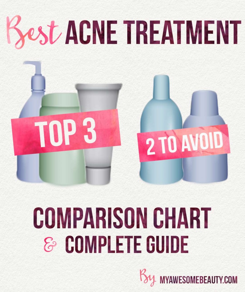 Best Acne Treatment Comparison Chart and Complete Guide