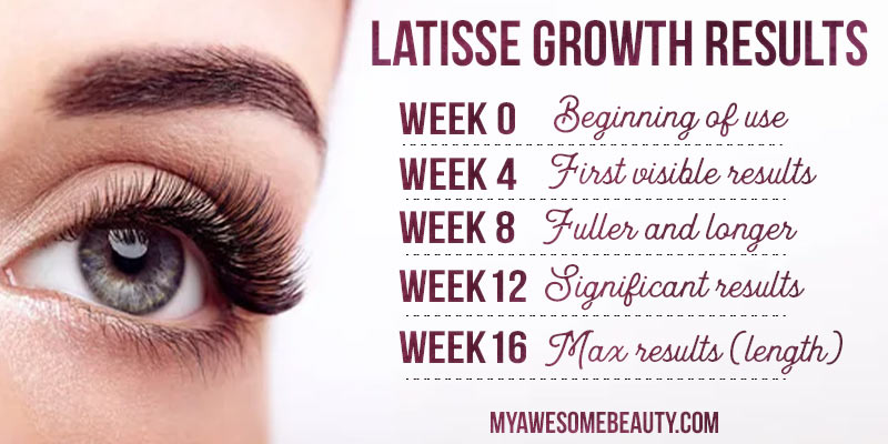latisse growth results